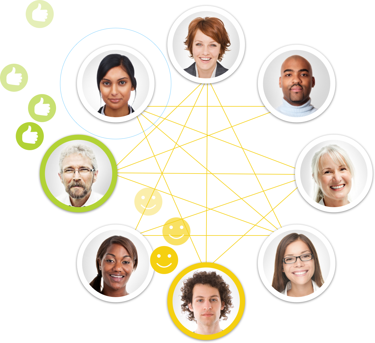 a ring of circular video avatars linked by a web of yellow lines and emiting various animated emotes